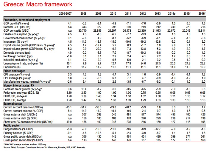 GR HSBC