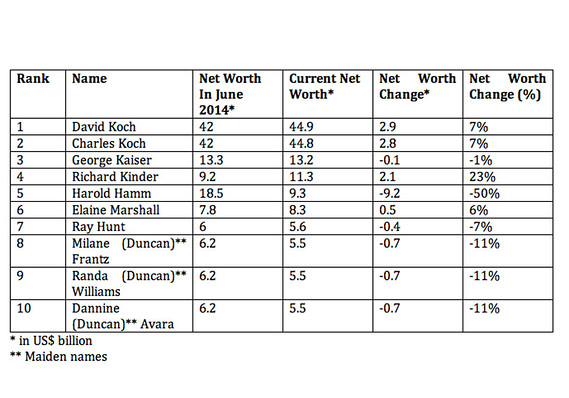 MW-DD728 wealth 20150120124844 MG
