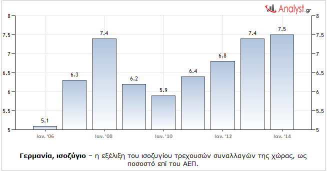 analyst3