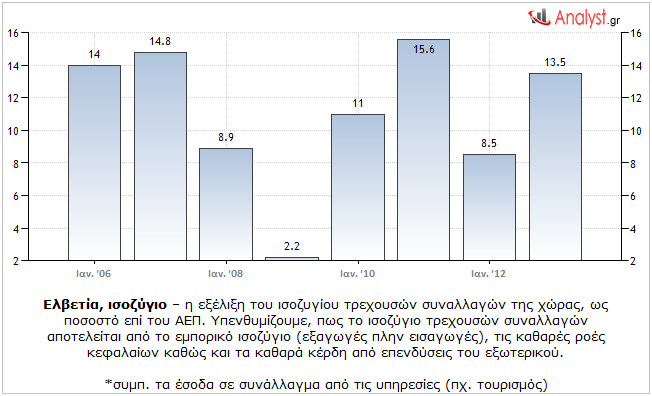 analyst 2