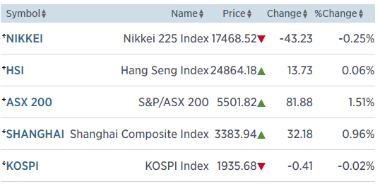 asia 26.1