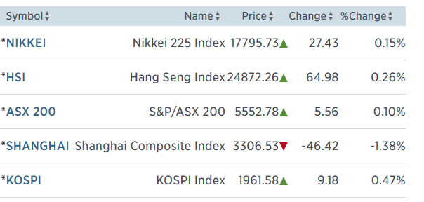 asia 28.1