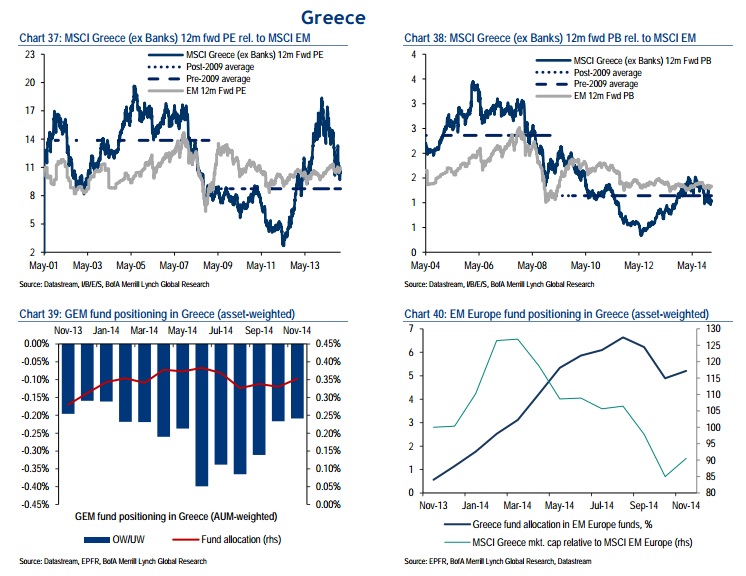 bofa GR