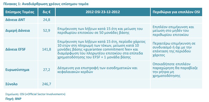 dim xreos 7