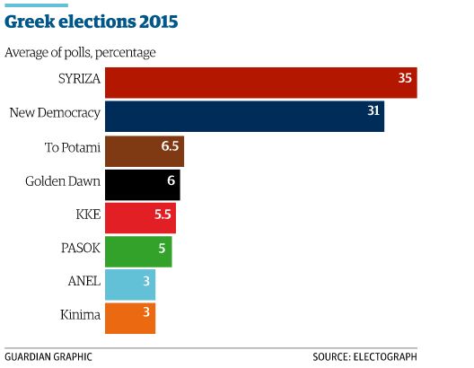 guardian elections