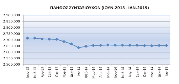 syntaxeis 2