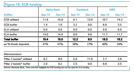 DB funding