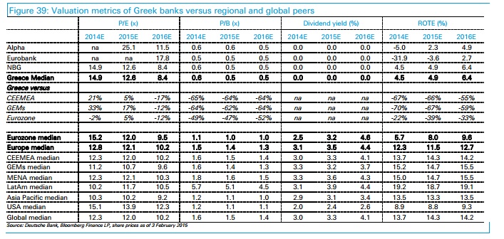 DB valuation