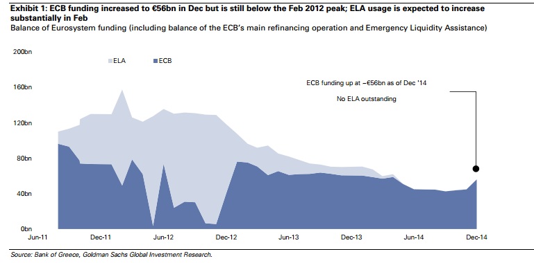 GS ecb funding