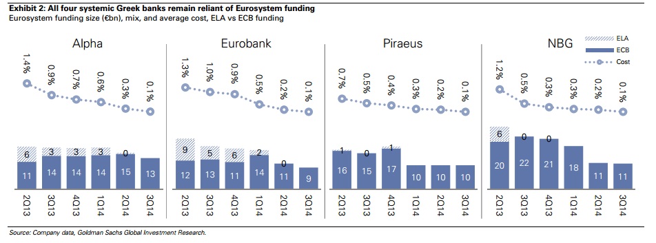 GS ecb funding 2