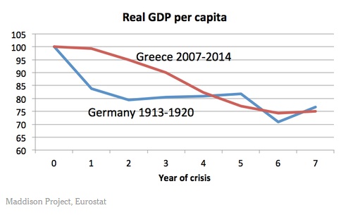 Krugman GDP
