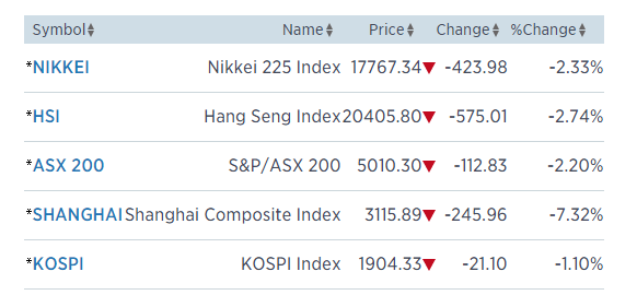 asia stocks