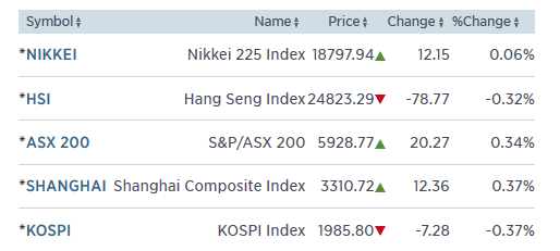 asiatika 27.2