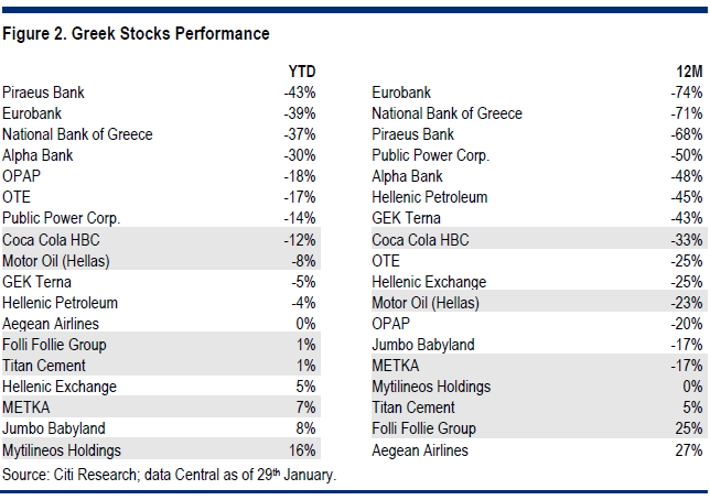 citi 2