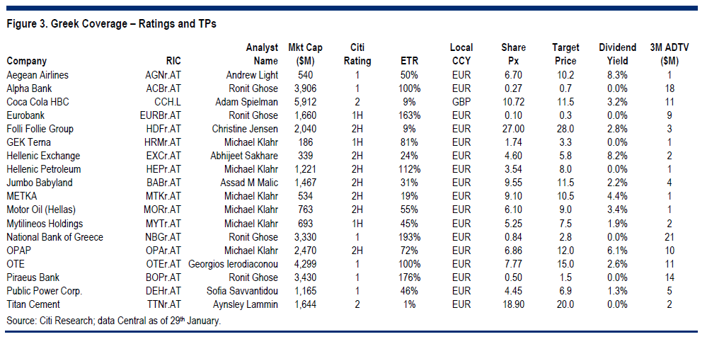 citi 3