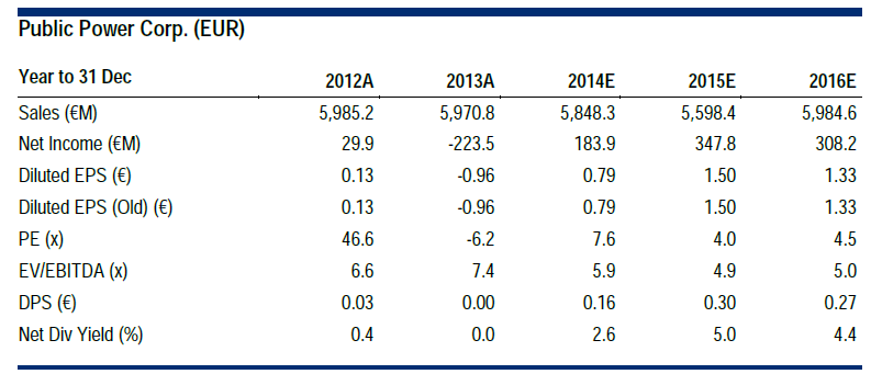 citi ppc