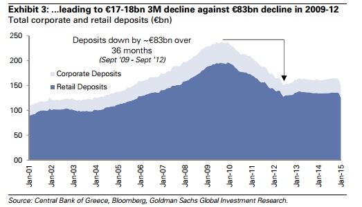 deposit ou