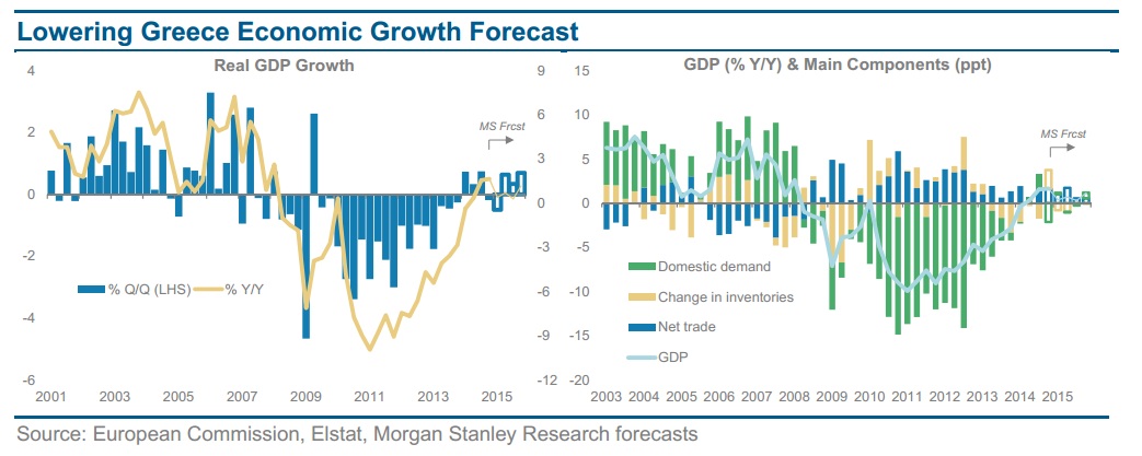 gdp morgan