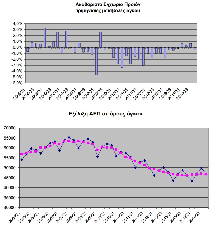 graph GDP