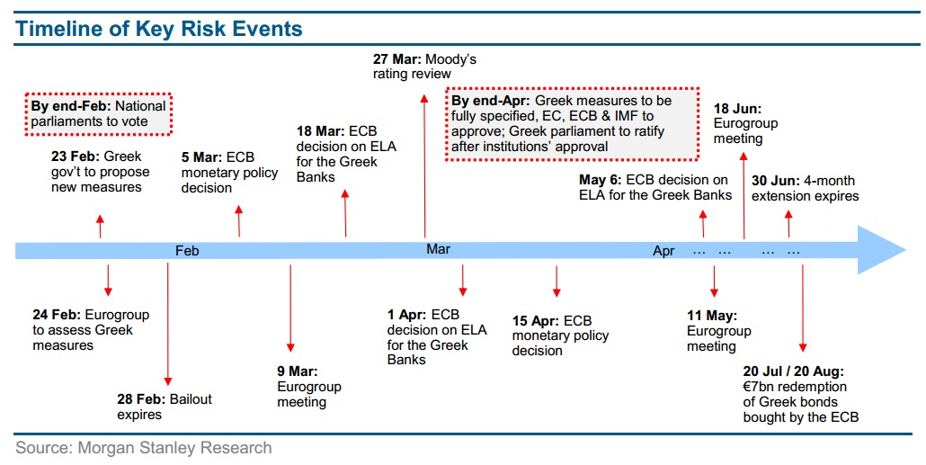 key risk events