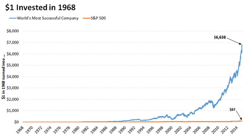 motley-fool-chart-best-company