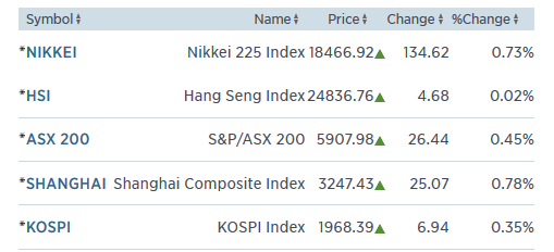 nikkei
