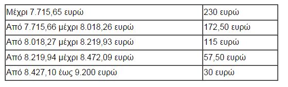 sintaxeis-pinakas-1