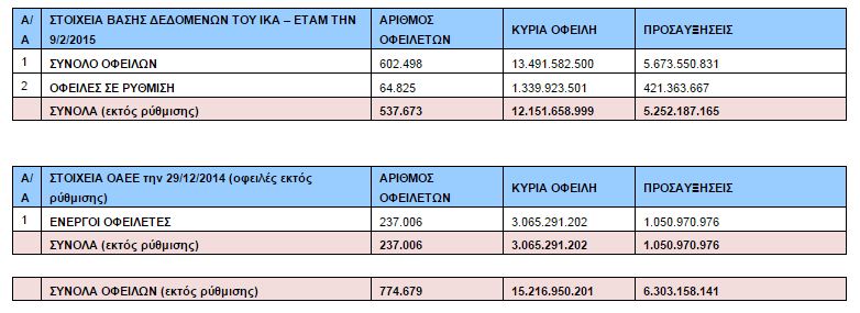 sintaxeis-pinakas-2
