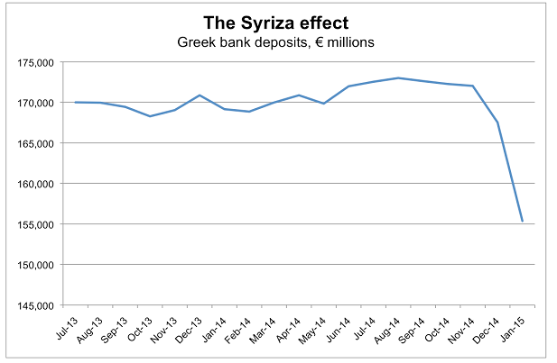syriza effect