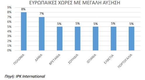 Ευρωπαίοι- πίνακας