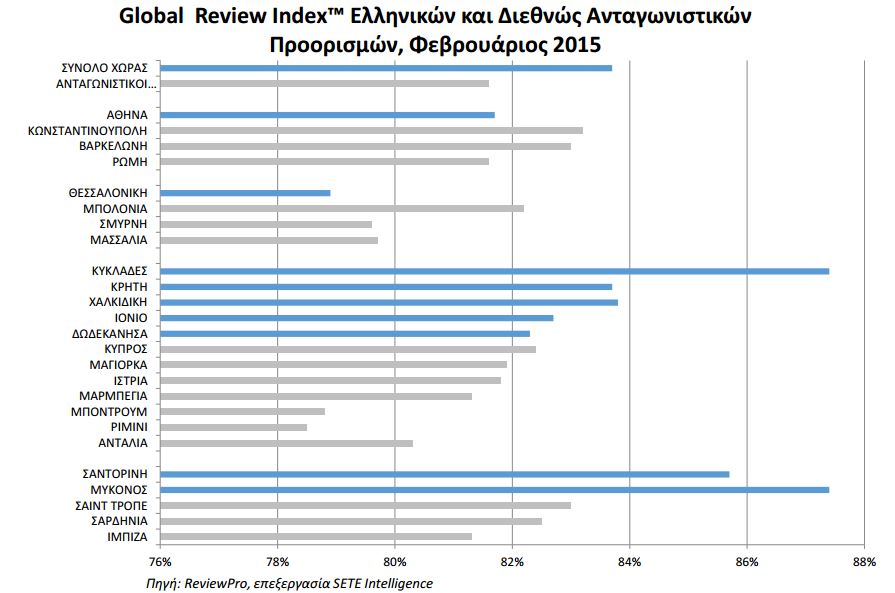 Πίνακας- Review