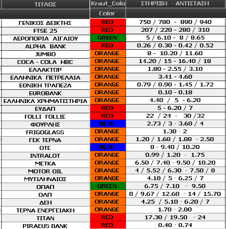 στηρίξειςς