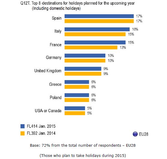 Eurobarometer