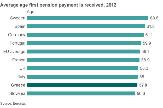  81529186 first pension age greece eu 624gr