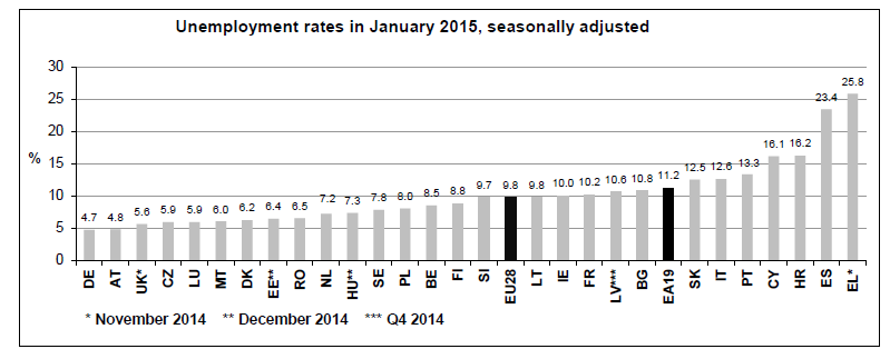 anergia eurozone January