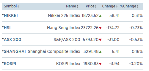 asia 11.3