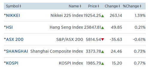 asia 13.3