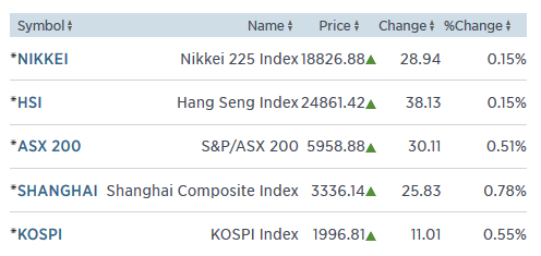 asia 2-3