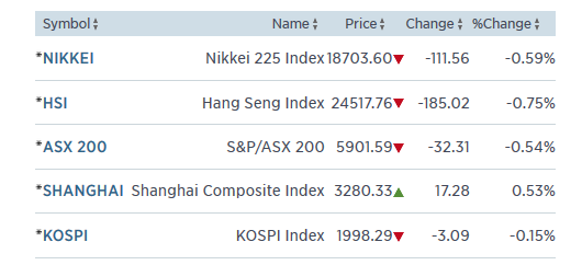 asia nifty