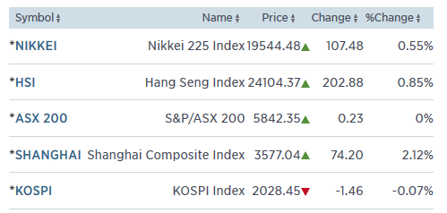 asias 18.3