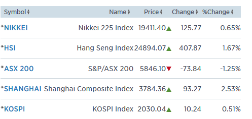 asias 30.3