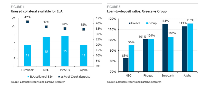 barclays 3