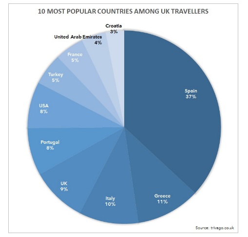 countries
