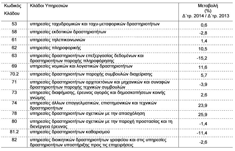 elstat 46
