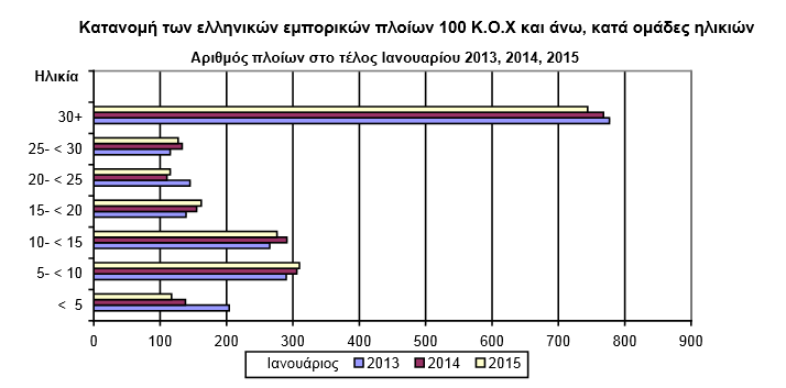 elstat ploia2