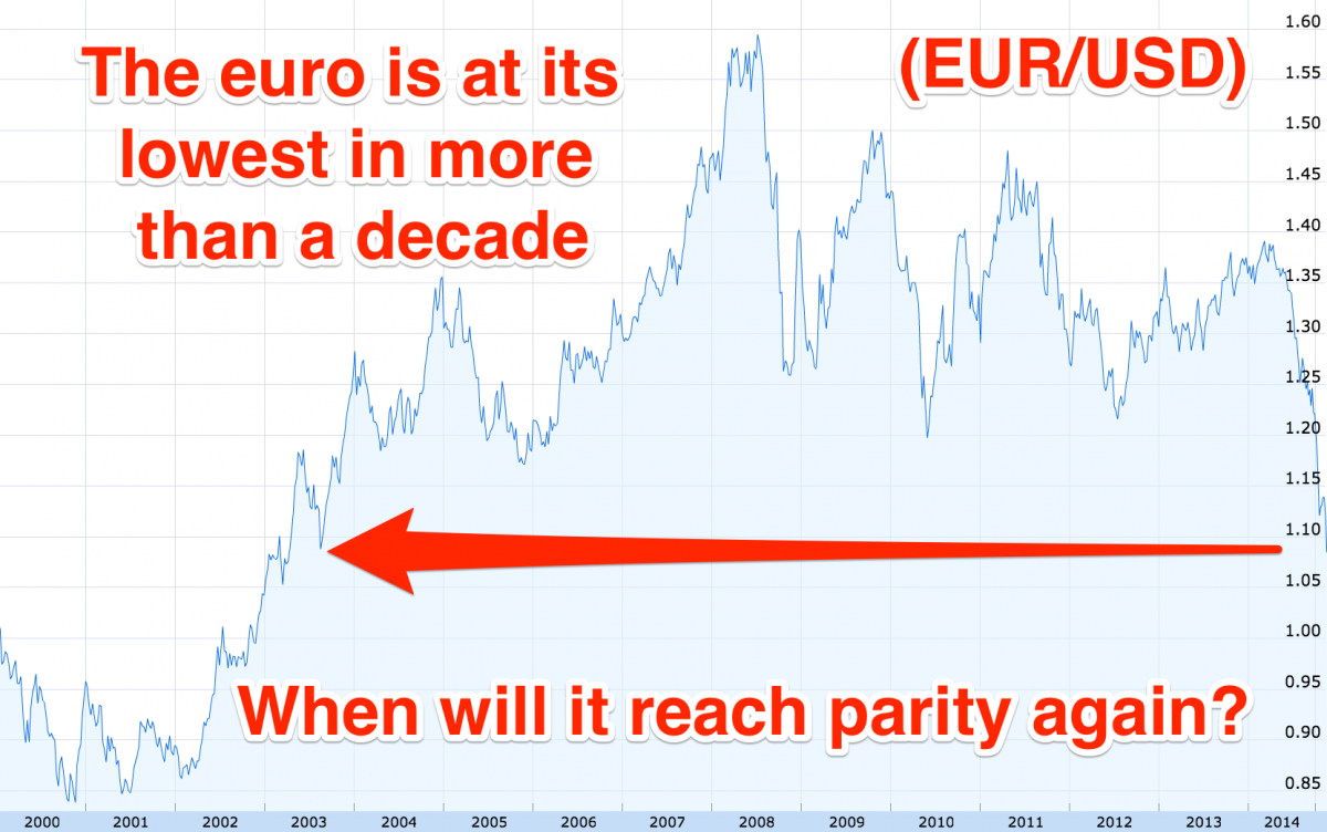 euro dollar-2