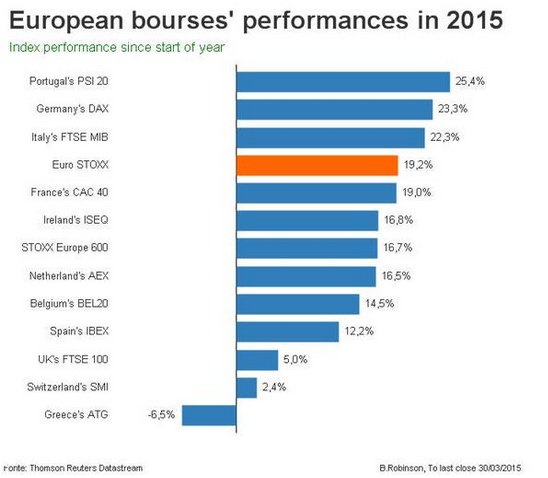 european borses