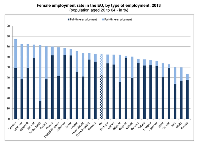 eurostat elldaa