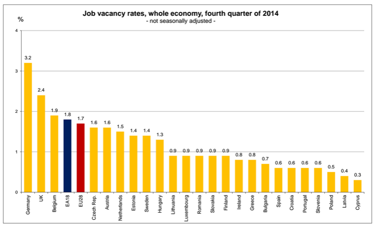 job vacandy