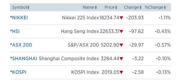 kina asia